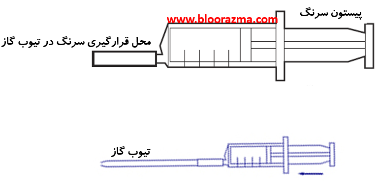 تیوب گاز نوع تزریقی